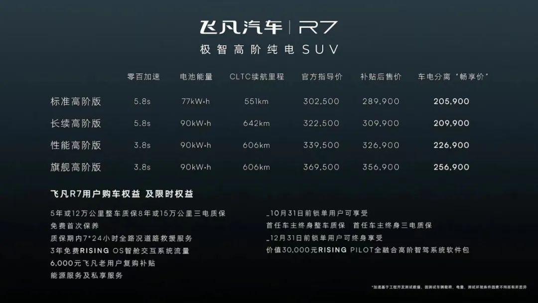 「e汽车」*击狙**特斯拉，又多了一个“国家队”的身影