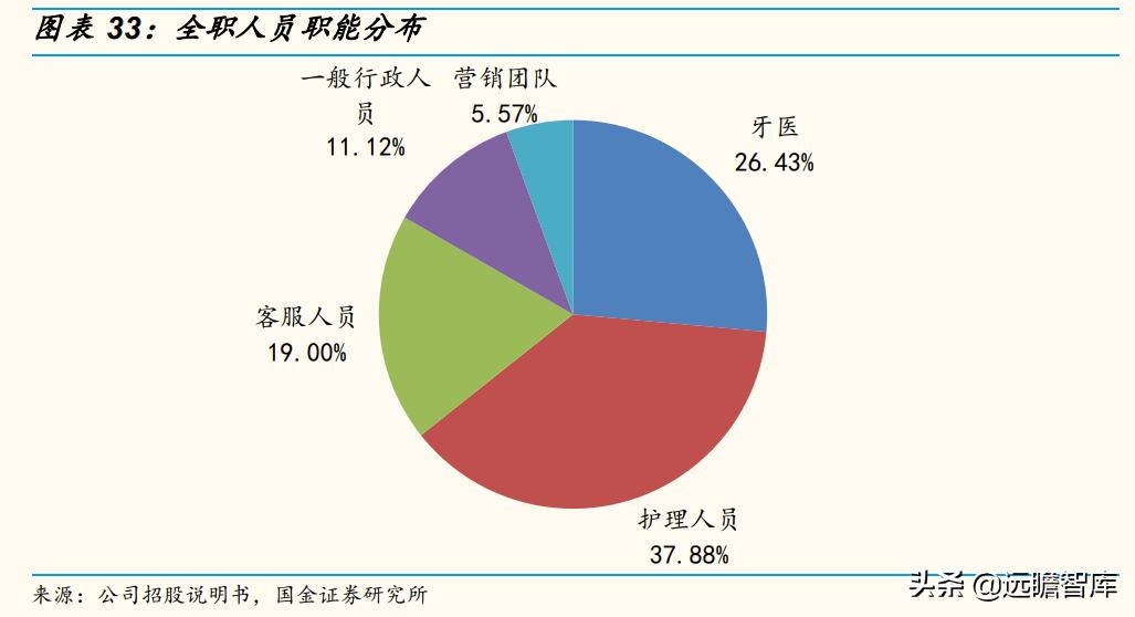瑞尔齿科全国连锁,瑞尔齿科集团