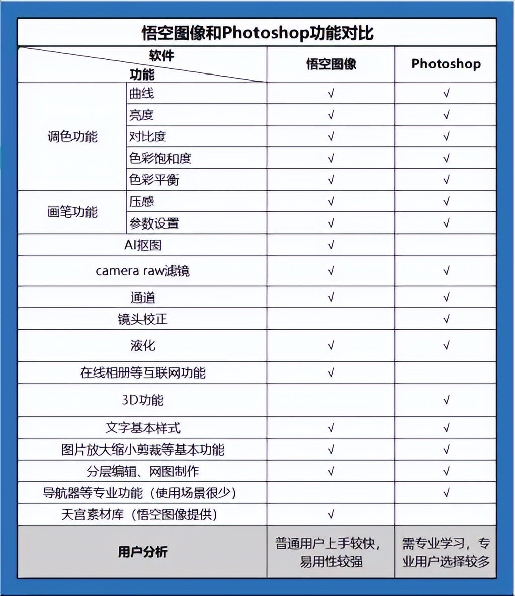 悟空图像会替代ps吗,悟空图像怎么p图