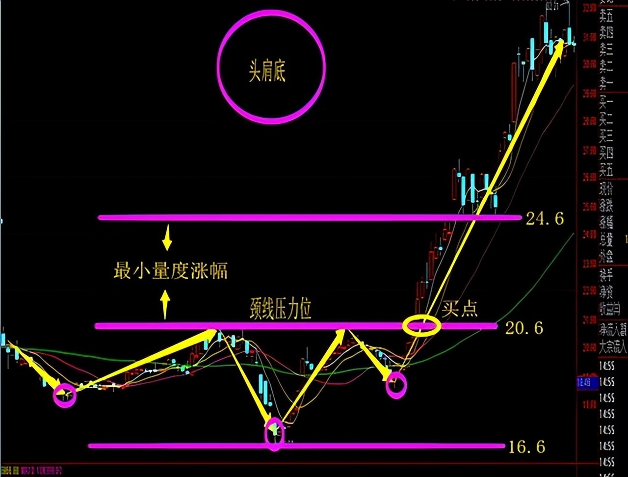 常见买入卖出k线形态,下跌k线形态图详细介绍