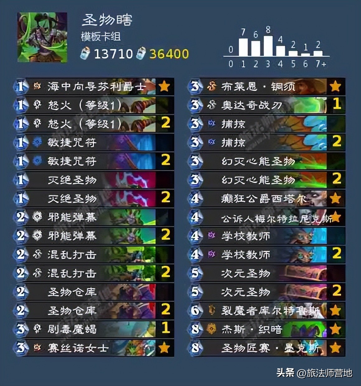 炉石传说|一周标准高分卡组盘点20221010