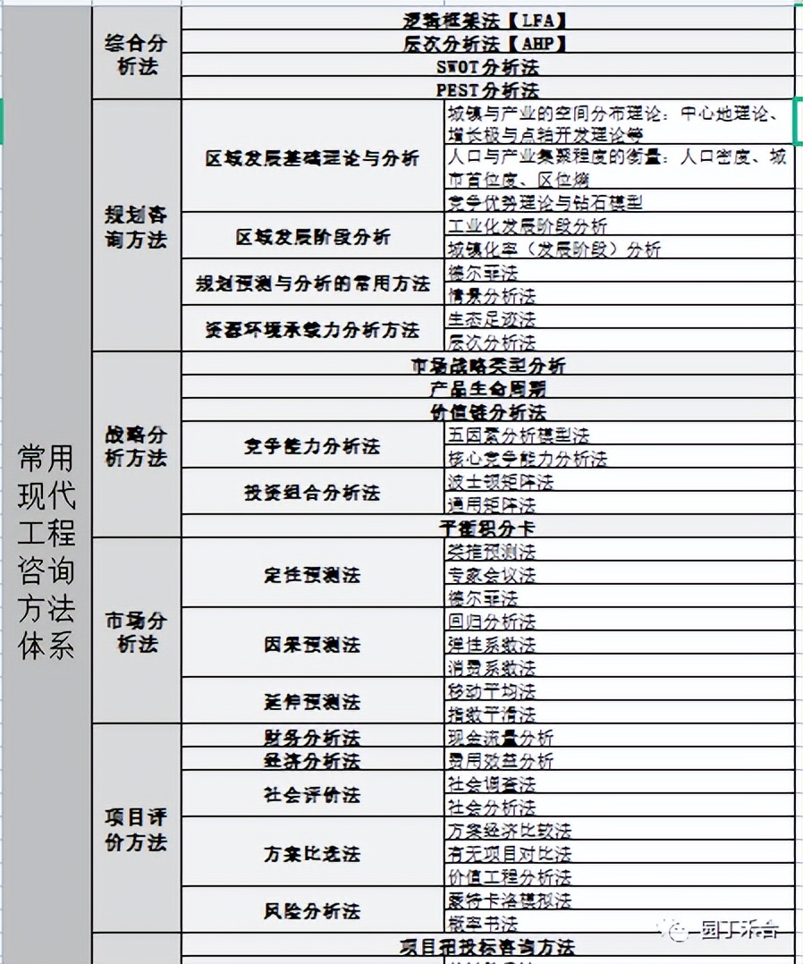 咨询方法及技巧,咨询方法与实务