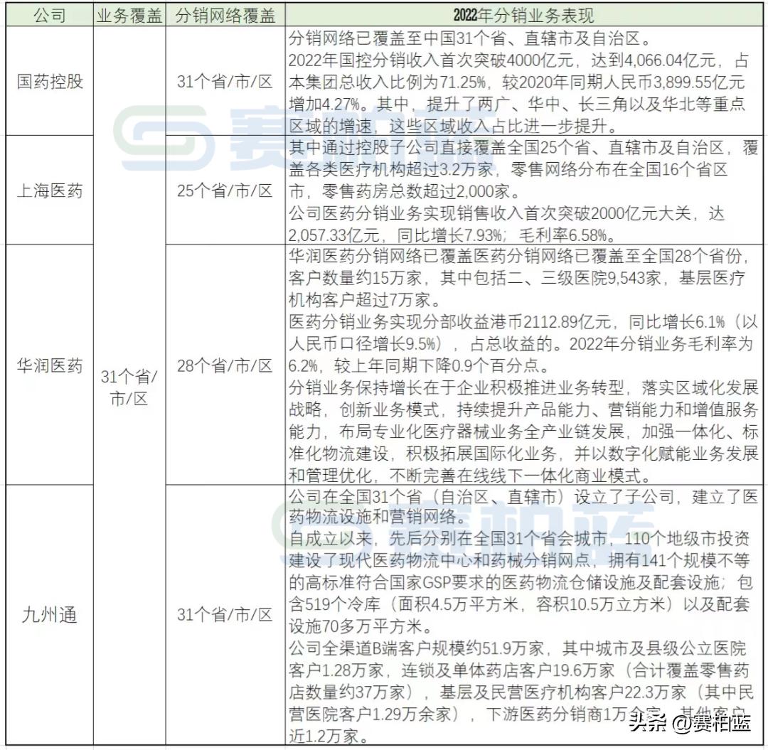 中国四大药商最新排名,药企四大巨头