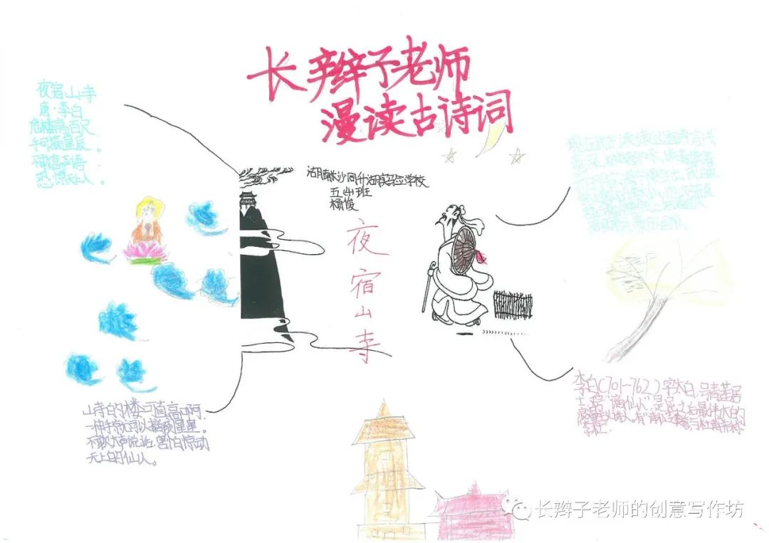 7年级上册古诗思维导图带画,古诗文鉴赏答题模板思维导图