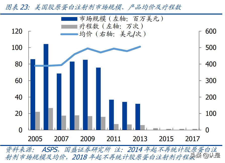 医美胶原蛋白近期消息,医美胶原蛋白再生