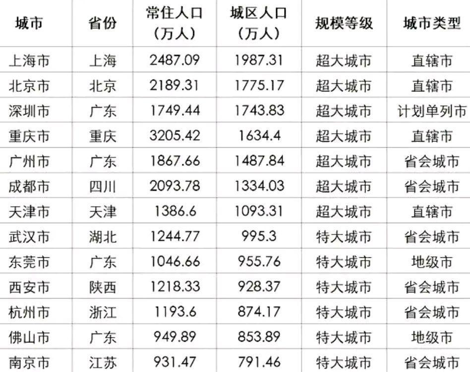 国内综合实力十大城市,看一下全国十大城市排名