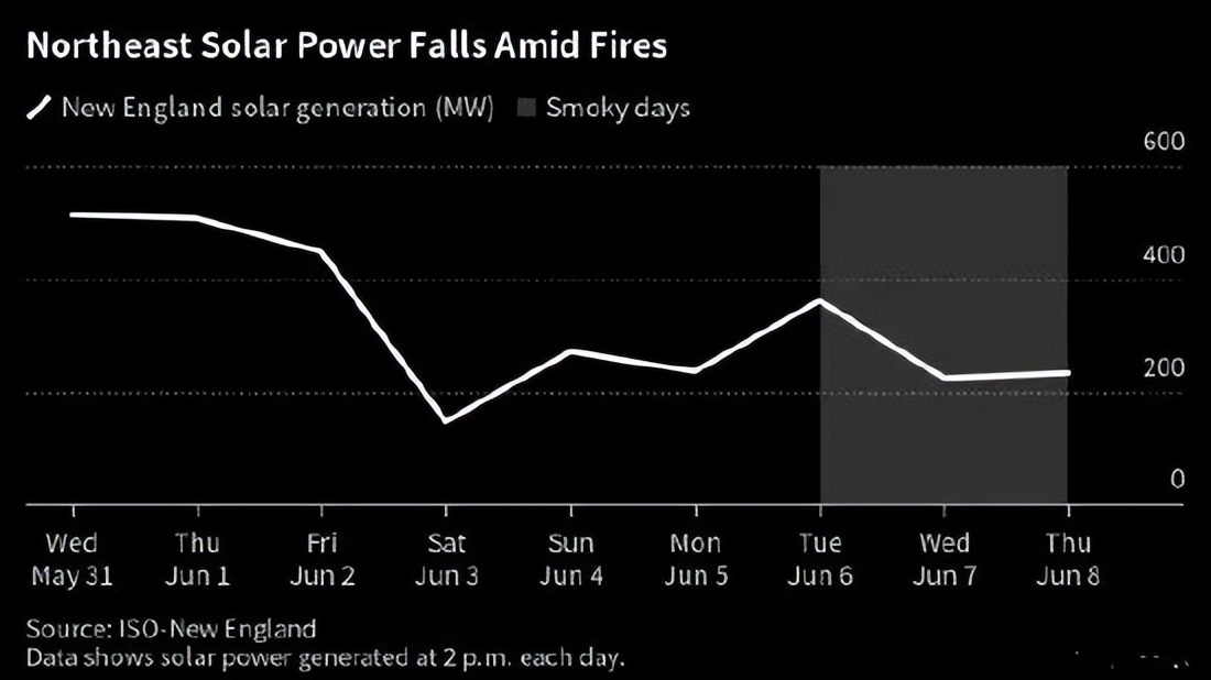 加拿大山火为什么扑不灭,加拿大山火预计什么时候灭
