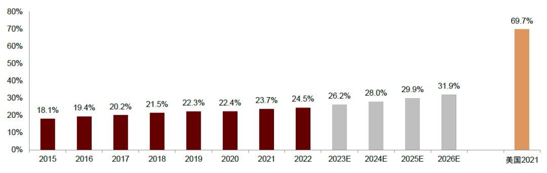 中金•联合研究|宠物全产业链研究：萌宠来袭，长坡厚雪