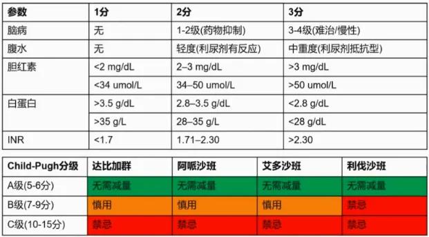 房颤急性发作怎么处理,卒中急性期房颤