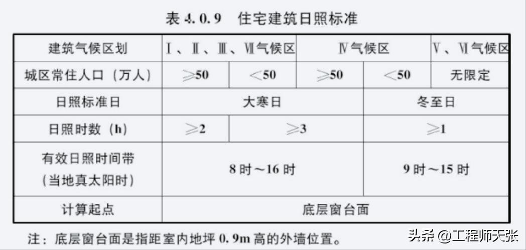 广东普宁一楼盘被质疑楼距过近,广东普宁楼挨楼
