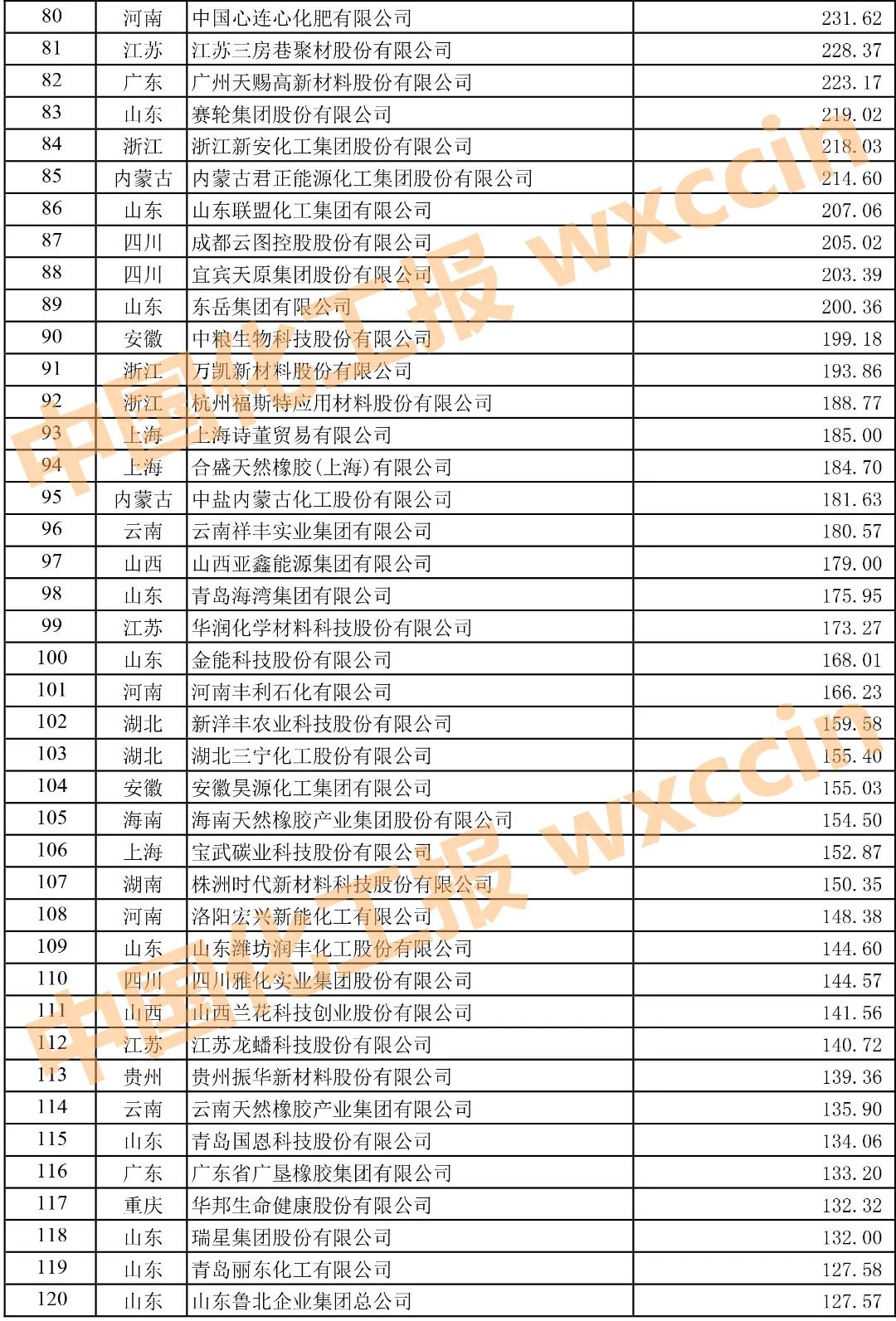 2021中国石油和化工企业500强榜单,2022中国石油和化工企业500强排名