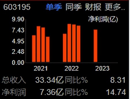 公牛电连接产品,公牛电器龙头企业