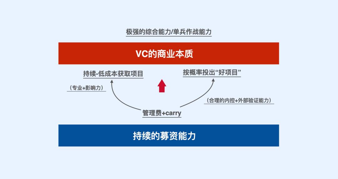 一家小vc眼中的好公司,解读创投圈