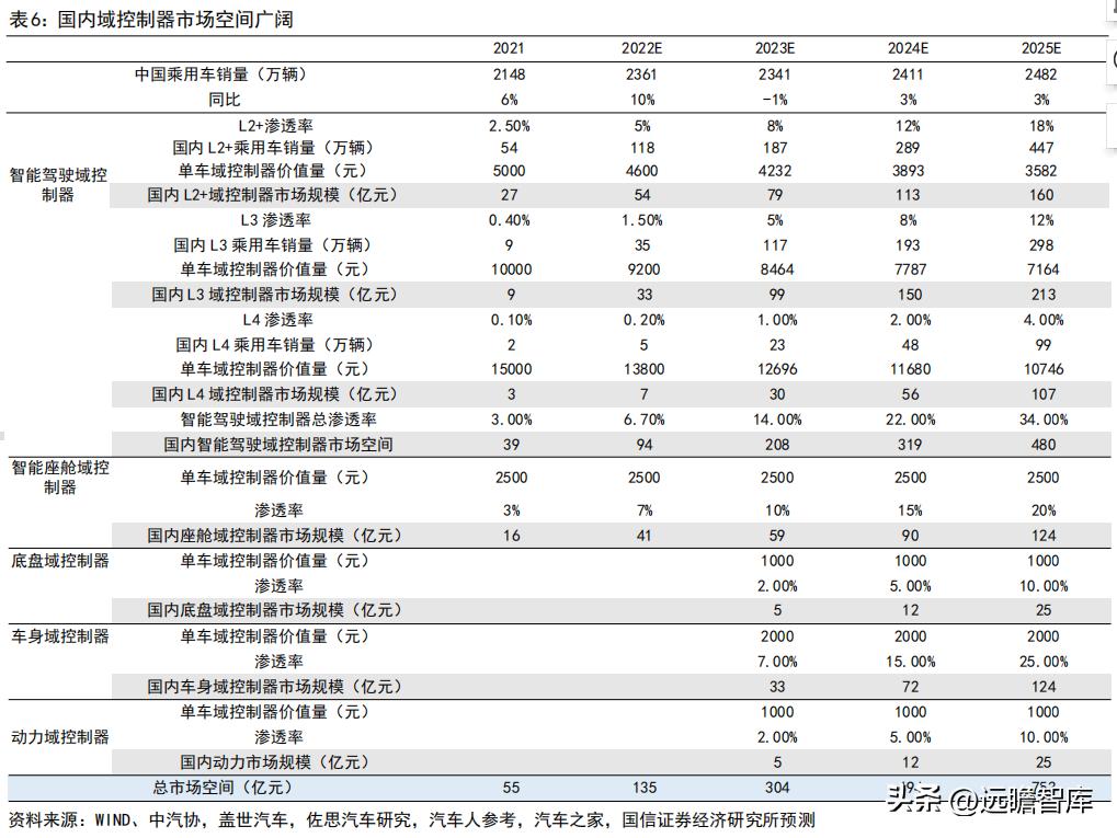 车灯控制器全球龙头，科博达：竞争力突出，打造域控制器平台企业