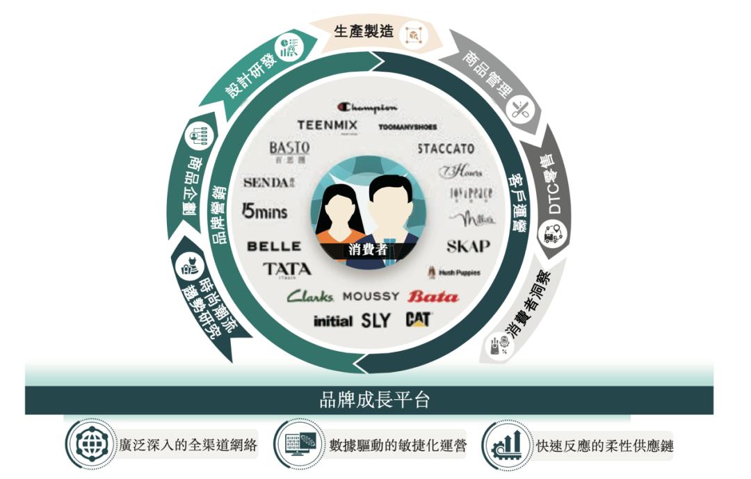 百丽时尚上市结果,百丽时尚集团赴港上市