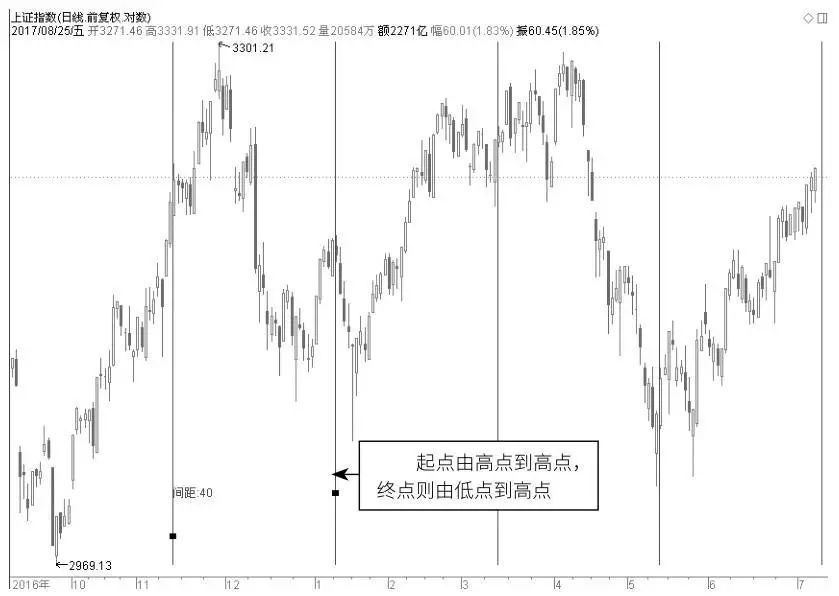 kdj选股指标的周期共振,kdj多周期指标源码