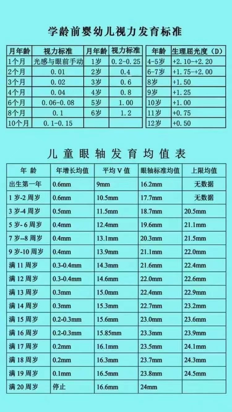 近视200度坚持不戴眼镜,不近视的人戴眼镜会怎样