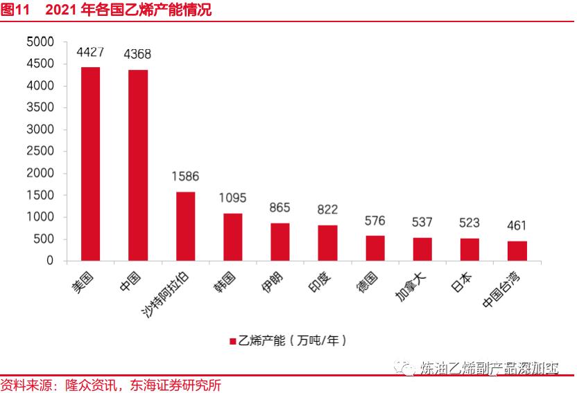 一文读懂整个化工产业链,一文读懂丙烯产业链