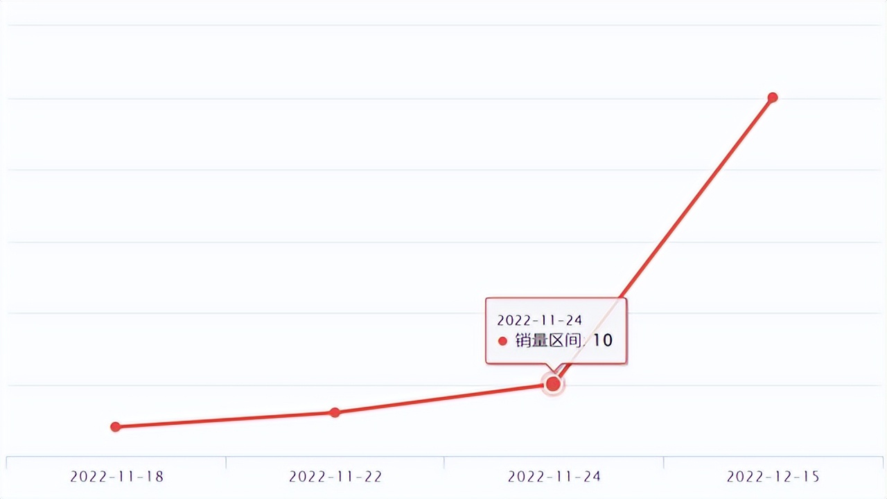 wish爆品,wish发布产品运费怎么设置的