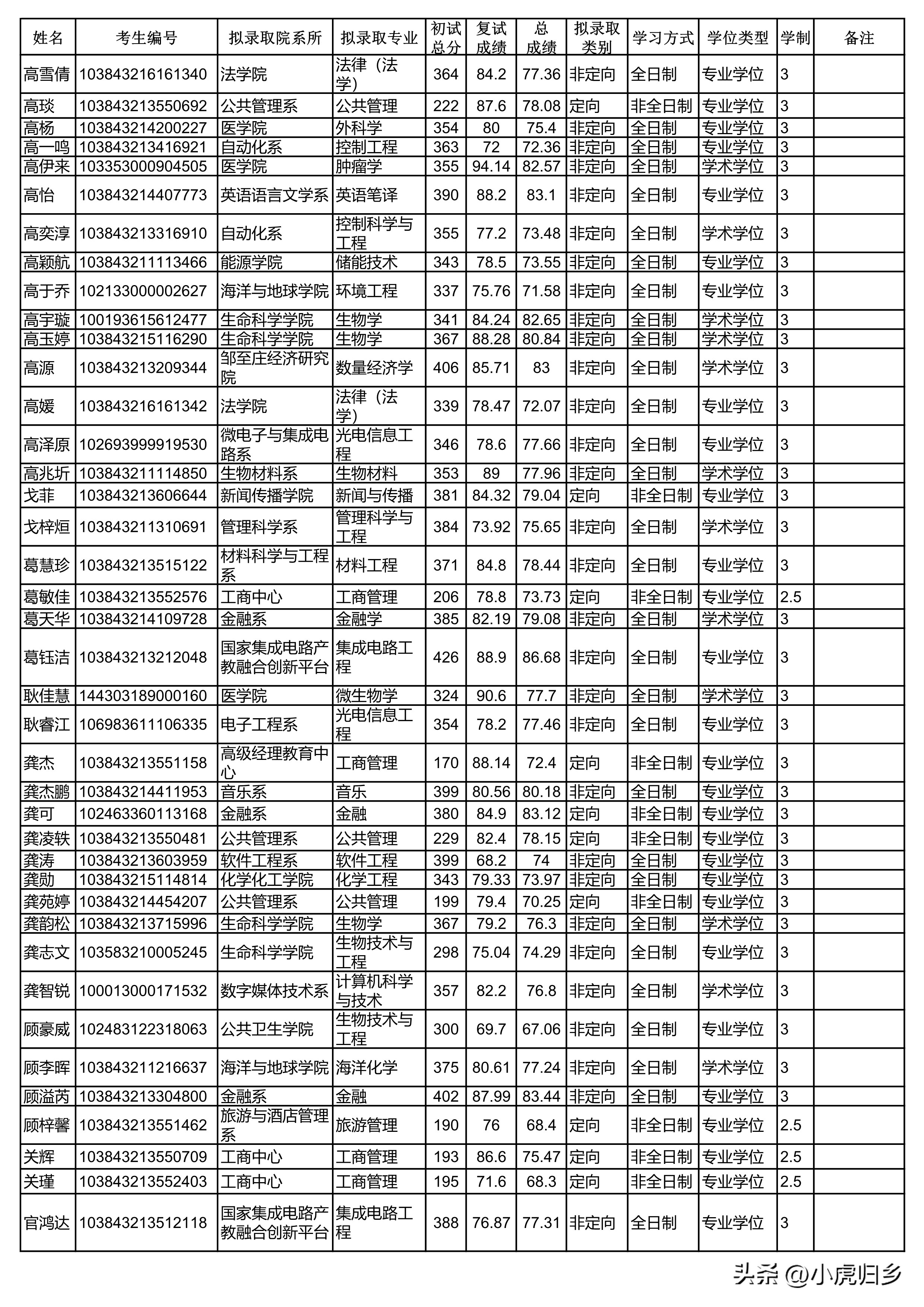 厦门大学2024研究生拟录取公示期,厦门大学2020硕士研究生录取名单
