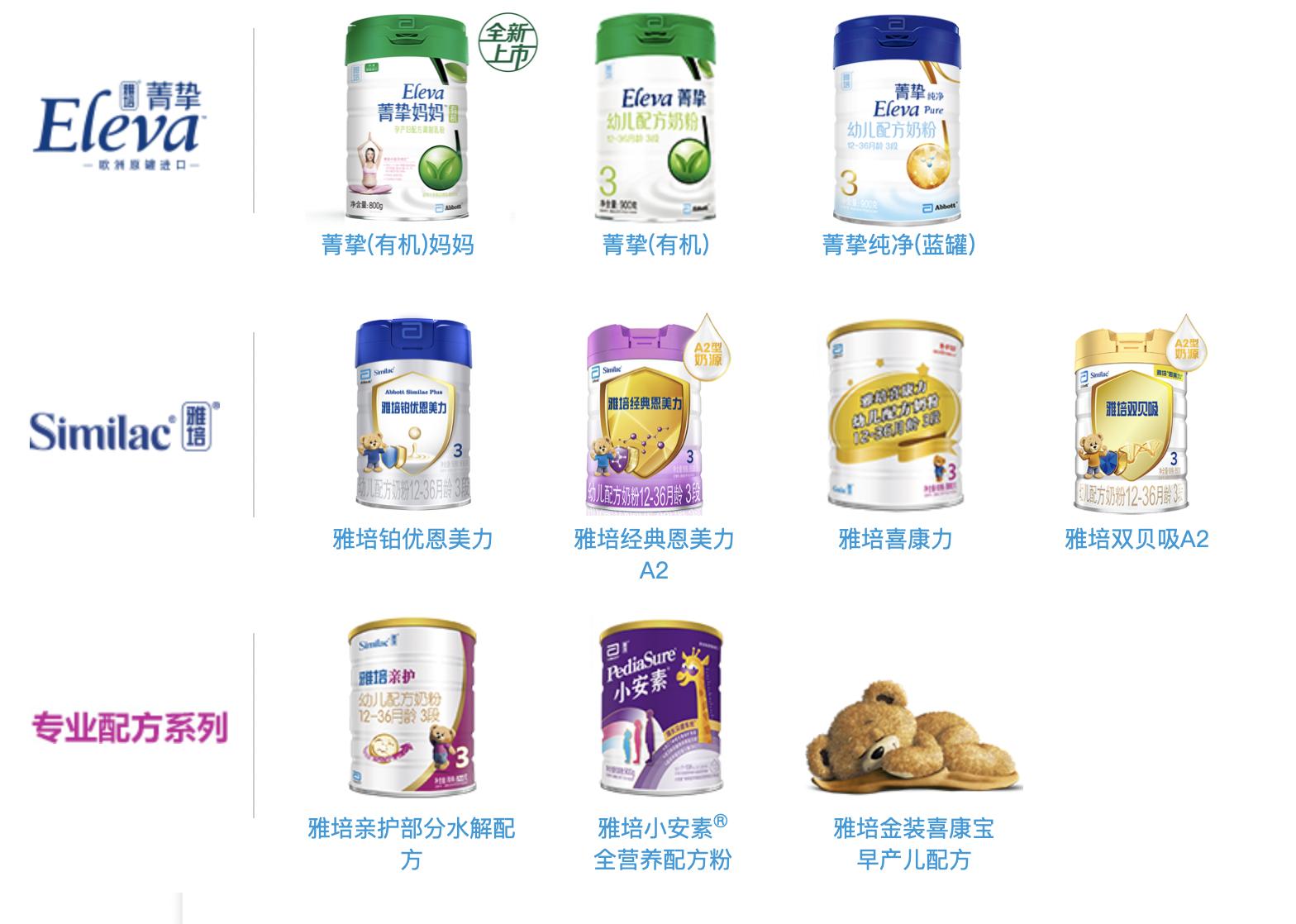 雅培奶粉这几年的行业数据分析,雅培奶粉的前景如何