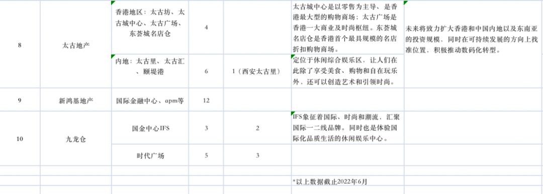 为什么现在的购物中心越来越多,购物中心为什么这么冷清