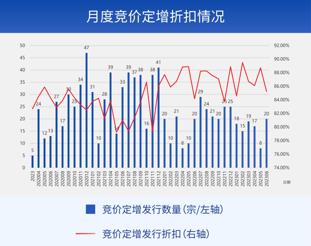 财通基金定增套利,财通定增业绩