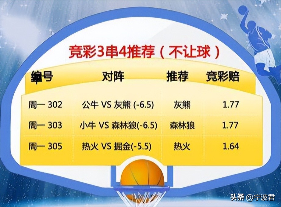 篮彩购买技巧,体育彩票篮彩最高奖金