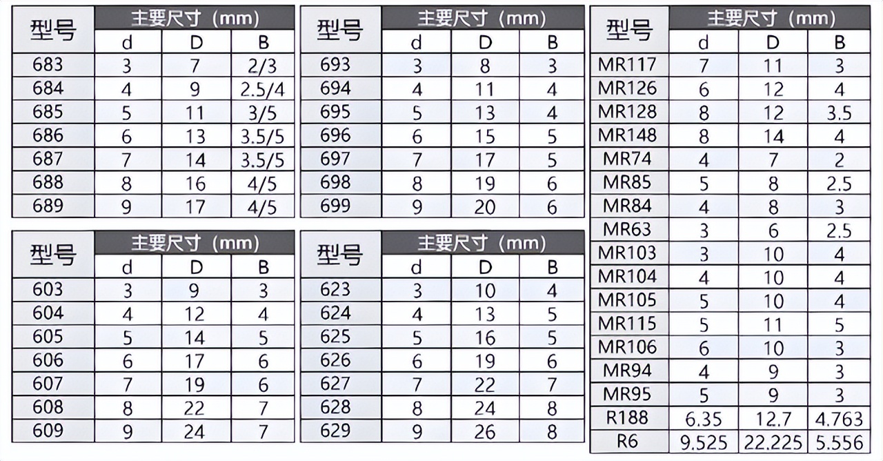 轴承规格6804z,6804轴承什么意思