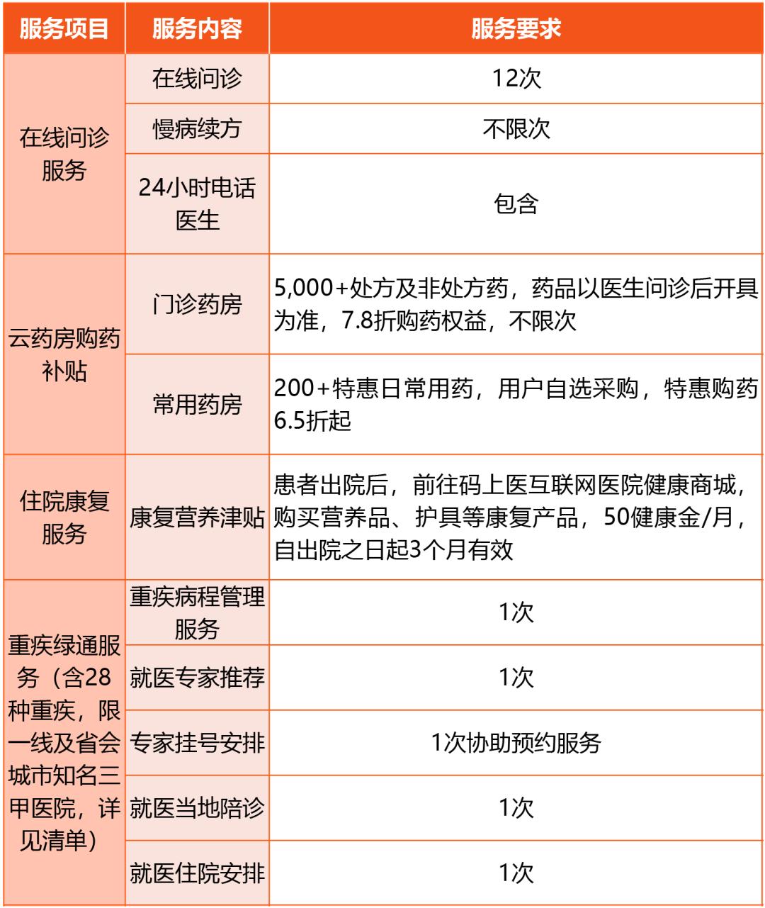 平安e家保全家医疗保险,e家保百万医疗靠谱吗