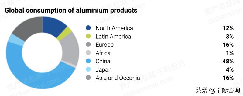铝产业发展调研报告,铝行业可研报告