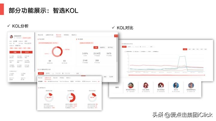 kol鍐呭钀ラ攢瓒嬪娍,kol鍔╁姏鍐呭钀ラ攢