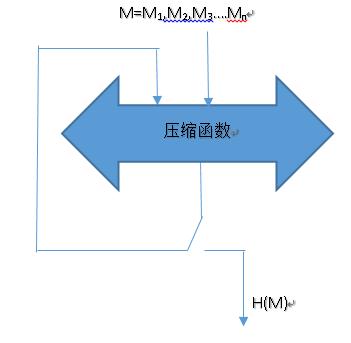 des加密算法实现技术原理,des加密算法原理及过程