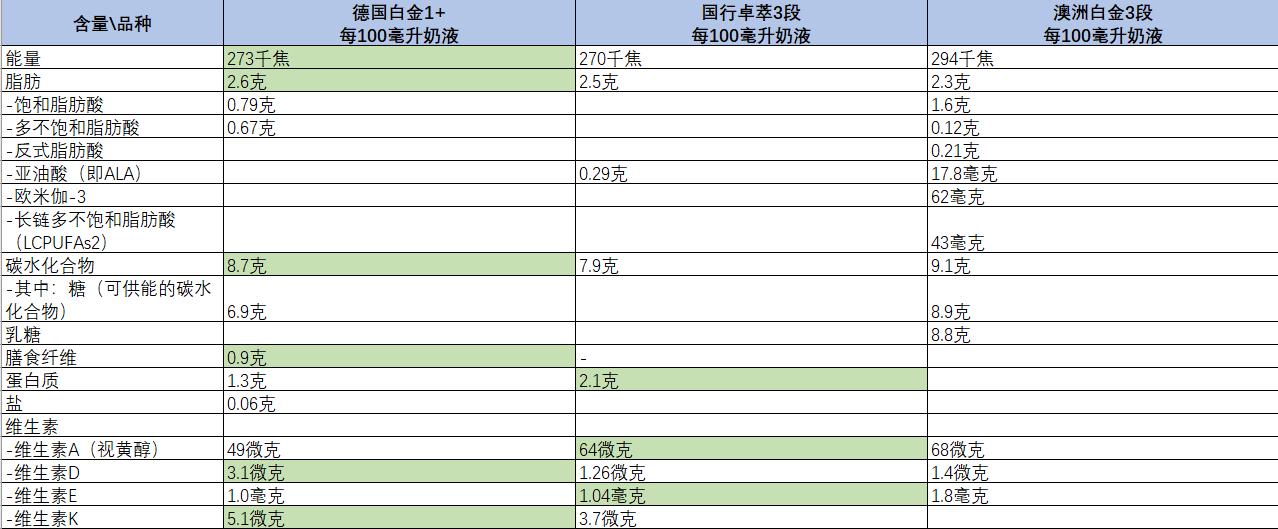 爱他美各款奶粉比较,德国爱他美经典款奶粉阶段说明