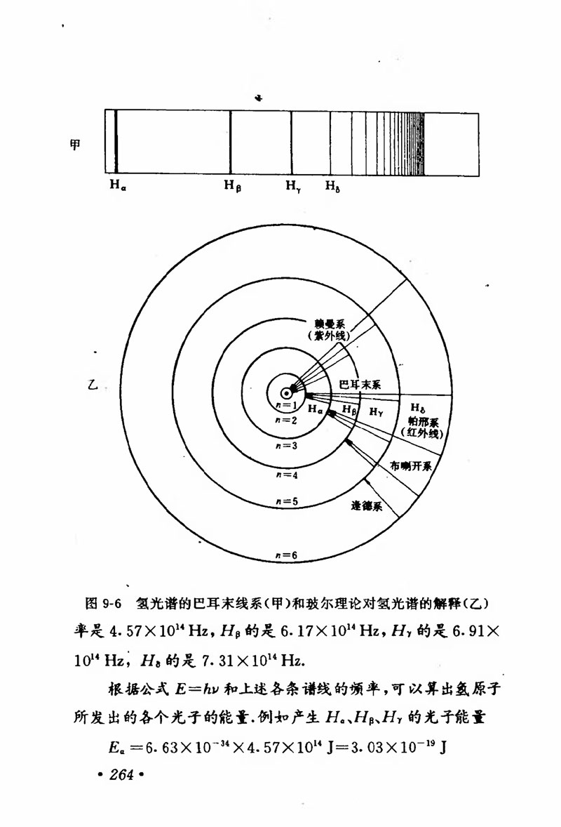 高中物理课本必修二第一章,人教版高中物理必修第二册书