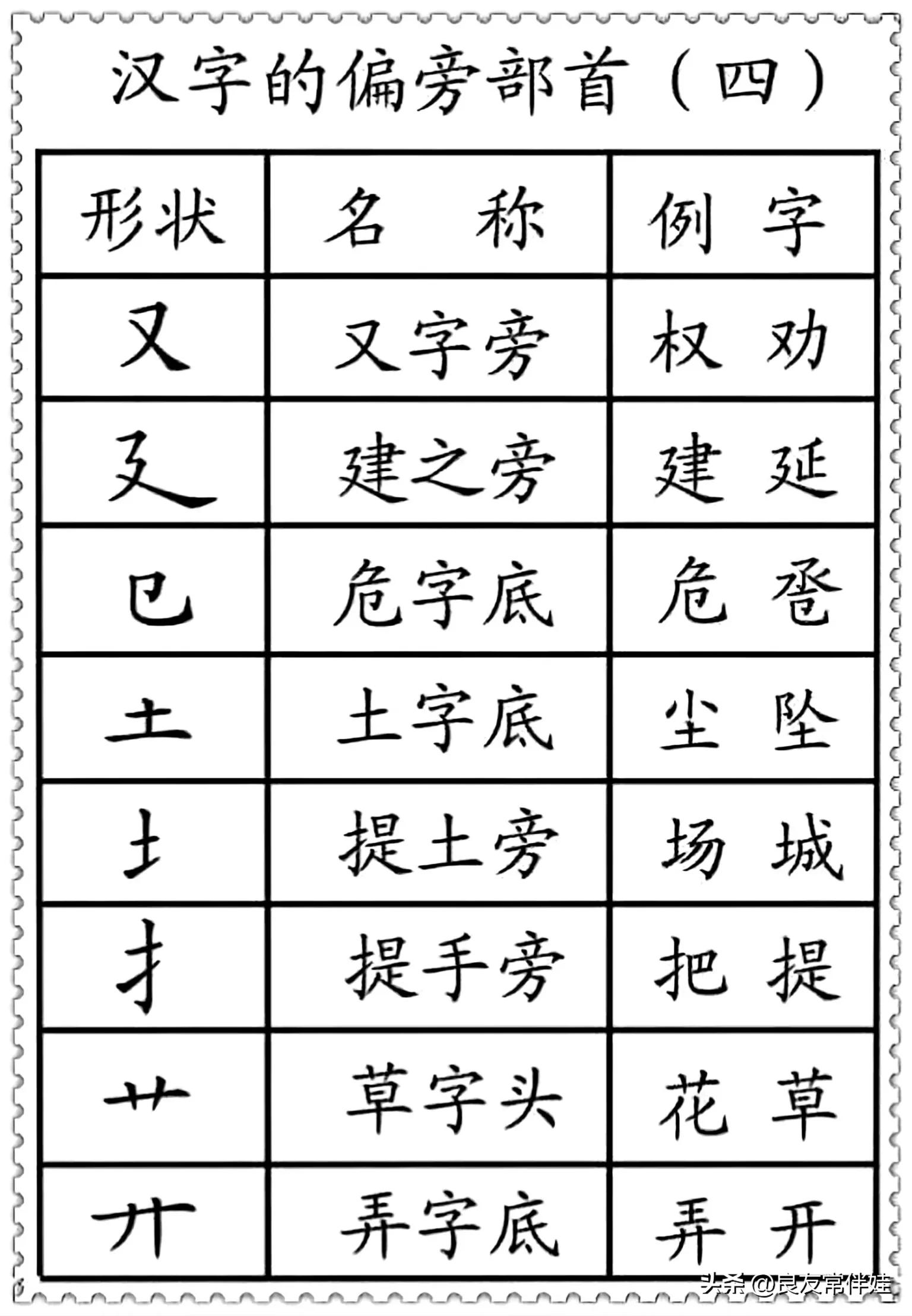 偏旁部首练字笔顺讲解,一年级偏旁部首练字正确笔顺练习