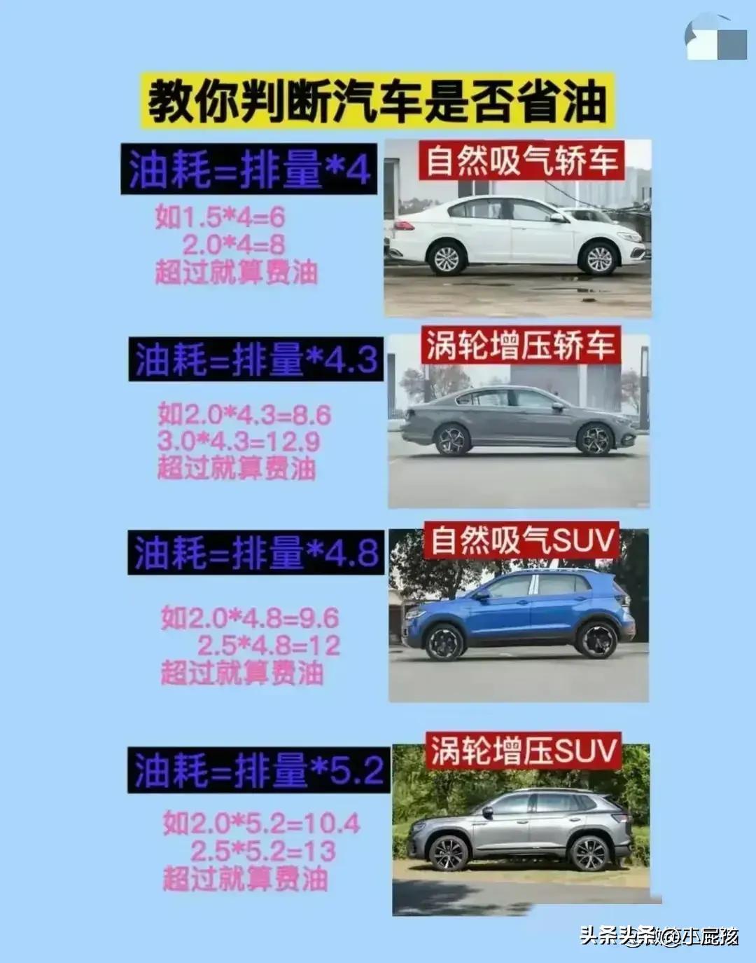 2022年考驾照流程及报名条件,终于完成了考驾照的整个过程