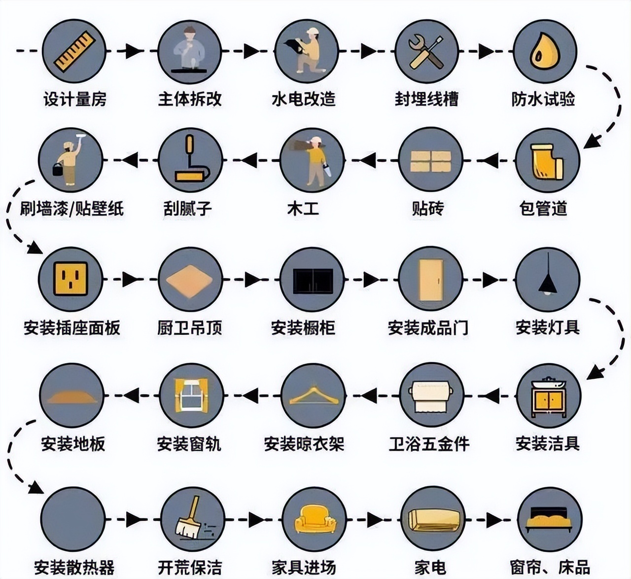 为什么总有人觉得自己装修比装修公司便宜？