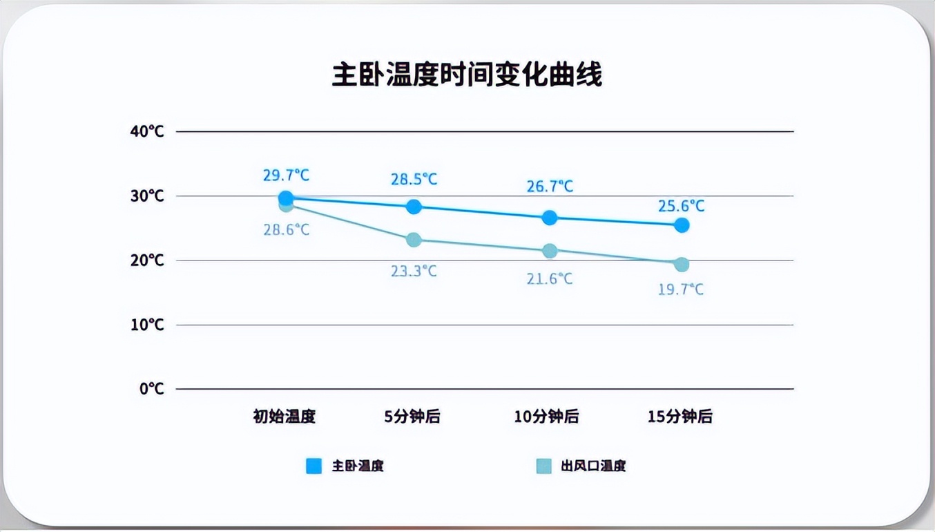艾肯评测日立二联供,艾肯评测视频