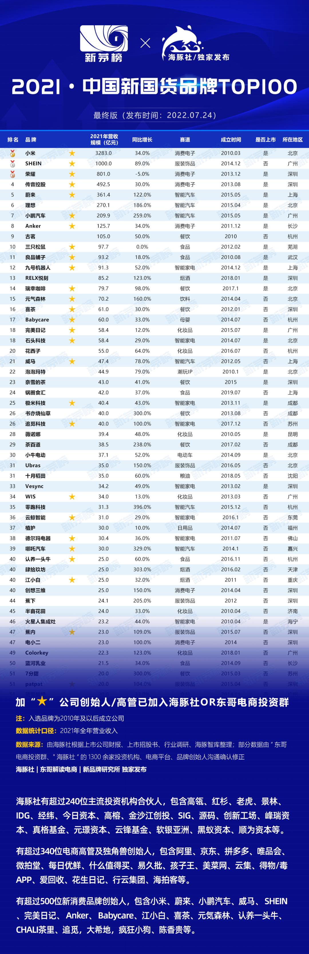 “*疆新**棉”事件一年后，阿迪、耐克业绩大幅下降