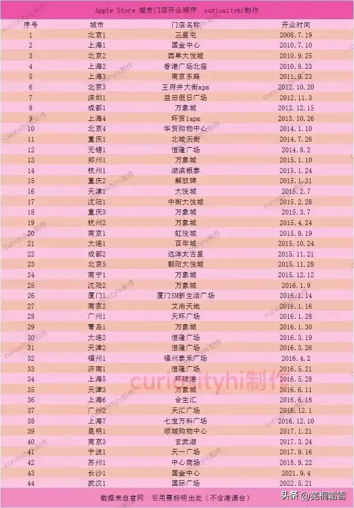 苹果实体店什么样的靠谱,关于苹果你知道什么