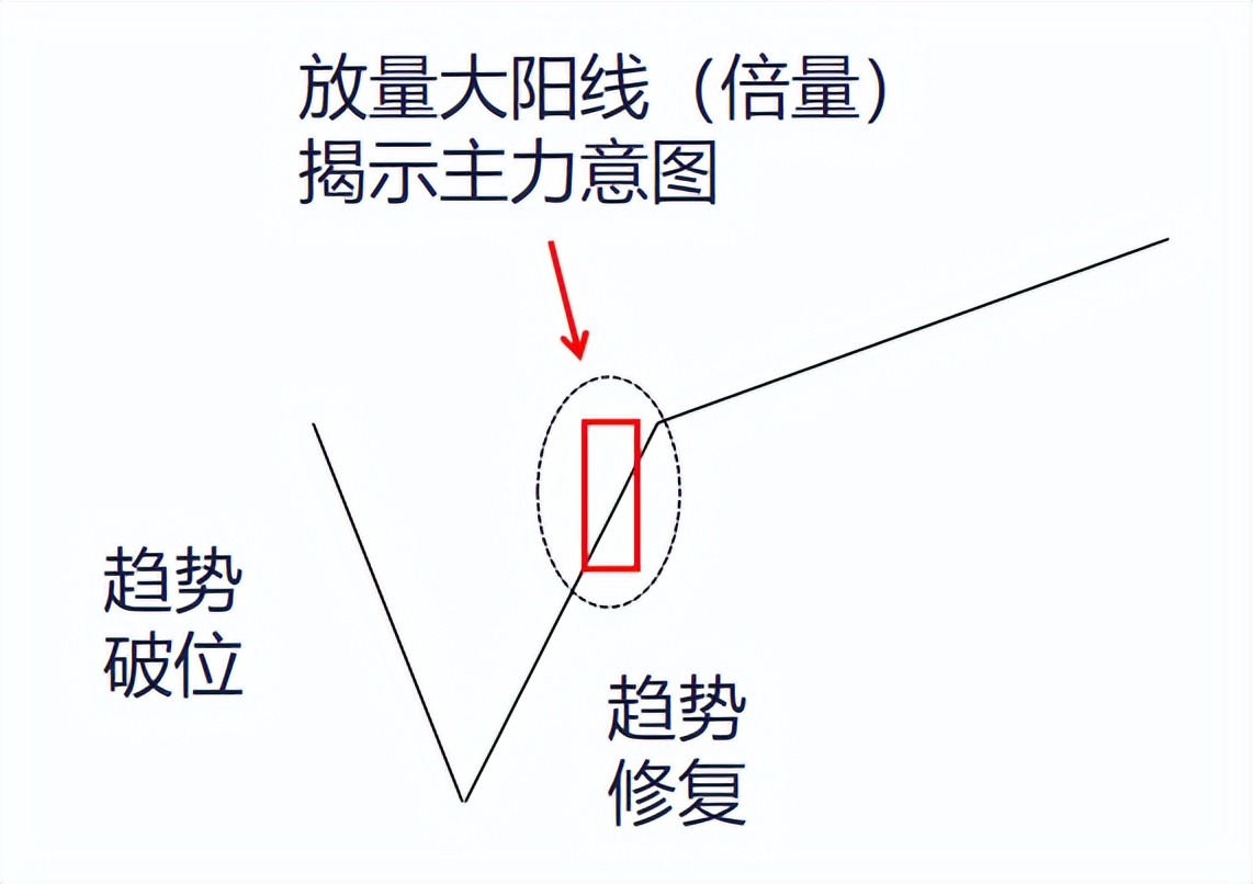 黄金坑战法识别主力,黄金坑短线实战技巧