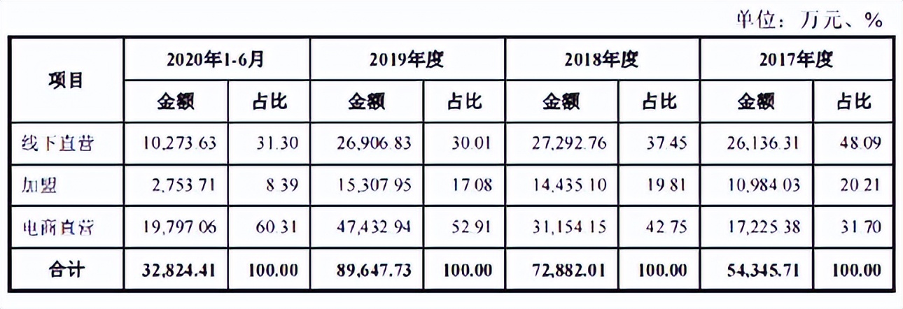嘉曼服饰募资,嘉曼服饰通过创业板注册