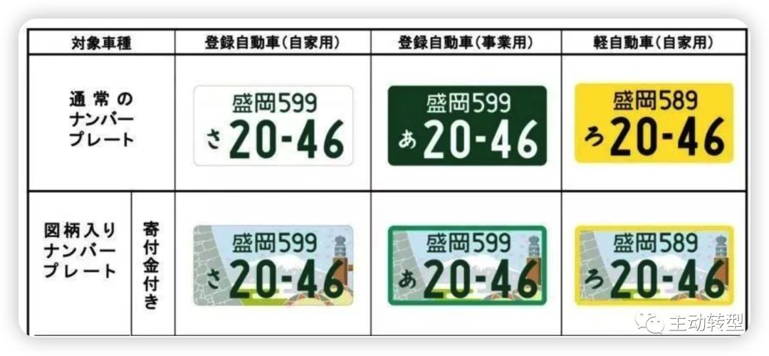 在韩国怎么申请国际驾照,怎么上韩国的车牌照