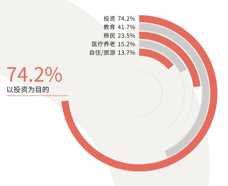 2021年，普通人怎么保护财富？90%的人选择马尼拉投资