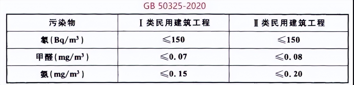 买绿植和活性炭除甲醛有用吗,去甲醛活性炭和绿植哪个更好