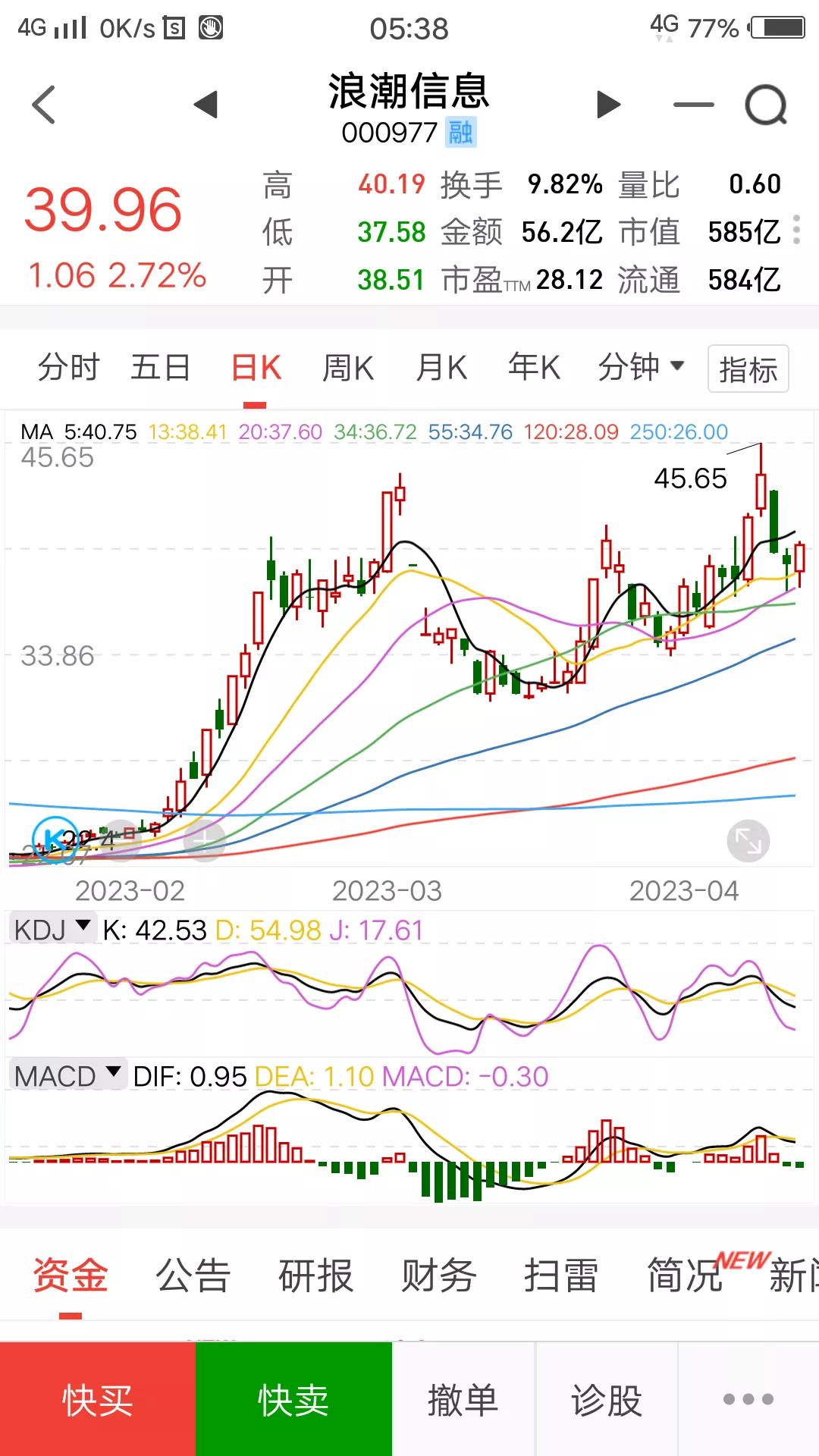 复盘股票今日点评,股票期货如何复盘