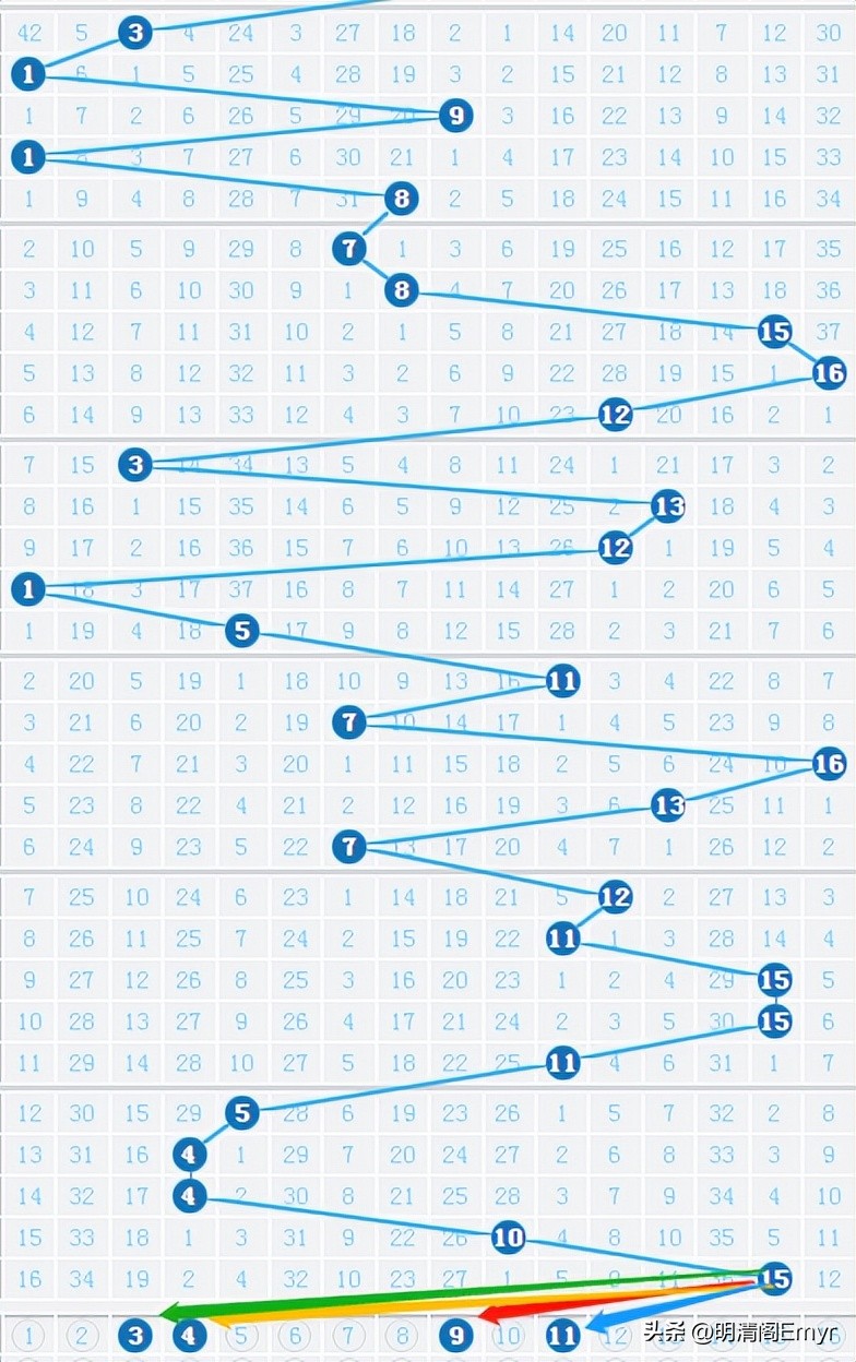 双色球21046期上期喜中五红推荐,双色球18119期精选一码定4红