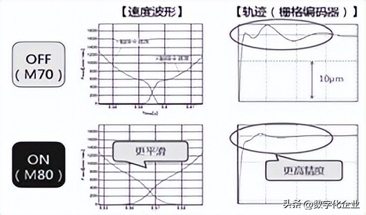 数控技术的就业概况怎么样,数控技术以后发展前景