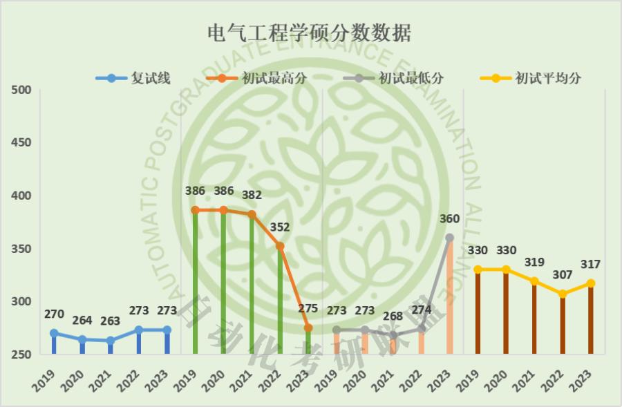 燕山大学考研录取名单公布,燕山大学研究生自动化排名